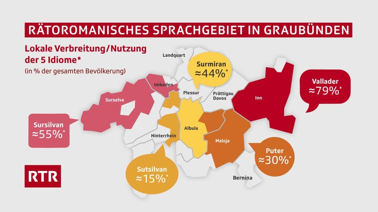 Rätoromanisch: Zahlen und Fakten zur 4. Landessprache der Schweiz - Decodar nossa cultura - RTR