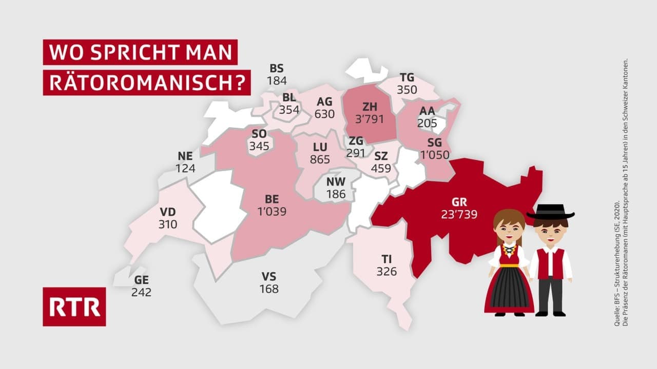 Rätoromanisch: Zahlen und Fakten zur 4. Landessprache der Schweiz - Decodar nossa cultura - RTR