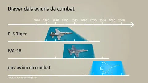 ils aviuns da cumbat actuals.