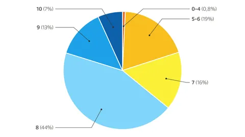 Zufriedenheit der Rätoromanen