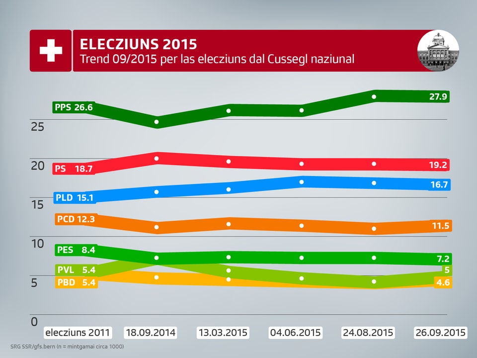 Svilup da las vuschs entaifer las retschertgas gia fatgas.